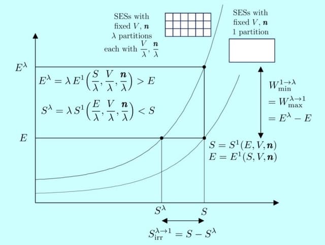 Two curves and a few rectangles.